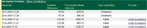 snelheid.webp