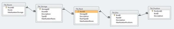 Relaties.webp