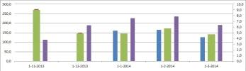 Grafiek2.webp