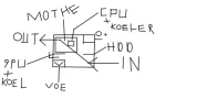 help mij formrum schets computer..webp