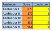 EINDSCORE.webp