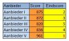 EINDSCORE.JPG
