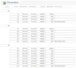Rapport gegroepeerd op Account.webp