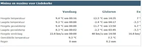 zo is het nu.webp