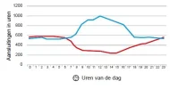 profiel amsterdam.webp profiel amsterdam.webp