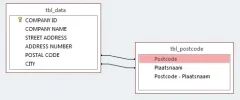 Relatie_data_postcode.webp Relatie_data_postcode.webp