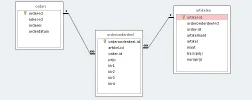 relaties orders.webp