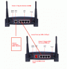 daisy+chain+2+routers.gif