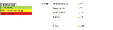 Indicatieschaal.webp Indicatieschaal.webp