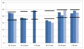 Voorbeeld BMI met afkapwaarden.webp