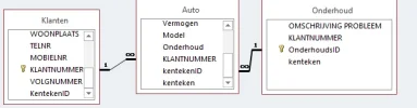 Acces relatie.webp Acces relatie.webp