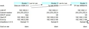 router instelling.webp