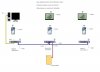 Opstelling routers.jpg Opstelling routers.jpg