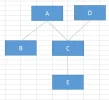 hierarchie visueel.webp hierarchie visueel.webp
