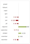 Grafiek Goed.webp Grafiek Goed.webp
