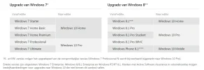 versies.webp