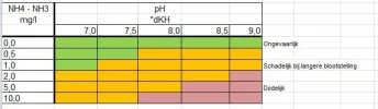 Tabel NH4-NH3.webp Tabel NH4-NH3.webp