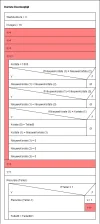 Kortste_Doorlooptijd_Help.webp
