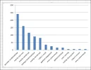 voorbeeld pareto.webp voorbeeld pareto.webp