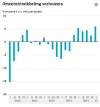 20160411 voorbeeld data jaar icm kwartaal.webp