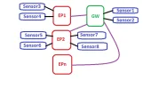 Acces.webp Acces.webp