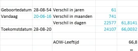 AOW-Leeftijd ingangsdatum.webp AOW-Leeftijd ingangsdatum.webp