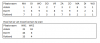 Som per week.png Som per week.png