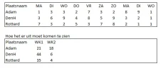 Som per week.webp Som per week.webp