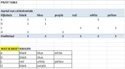 pivottable en doel.webp pivottable en doel.webp