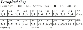 Levophed-etiket.webp Levophed-etiket.webp
