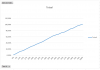 Graph with wrong steps.PNG Graph with wrong steps.PNG
