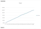 Graph with wrong steps.webp