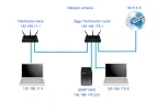 Netwerk-schema.webp Netwerk-schema.webp