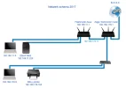 Netwerkschema-Harnas-32-v2017-helpmij.webp
