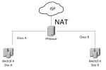 pfsense netwerk.webp pfsense netwerk.webp