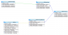 2017-11-17 14_31_19-dbadmin.tlindeken.be _ localhost _ tlindeken_be _ phpMyAdmin 4.7.5.png