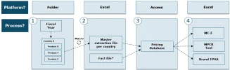 Data flow MPCR.webp