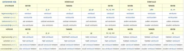 Verstuurd of Verstuurt.webp Verstuurd of Verstuurt.webp