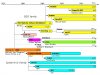 633px-Unix_timeline.en.jpg
