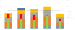 Grafiek zonder secundaire X-as.webp Grafiek zonder secundaire X-as.webp
