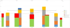 Grafiek met secundaire X-as.webp Grafiek met secundaire X-as.webp
