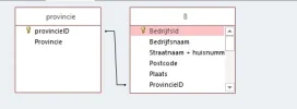 relatie.webp relatie.webp