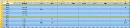 Tabel aanpassen voor draaitabel.webp