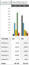 Voorbeeld onkosten.webp Voorbeeld onkosten.webp