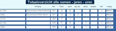 kruistabel.webp kruistabel.webp