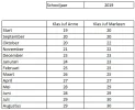 Overzicht Groei Kleuterklas.webp Overzicht Groei Kleuterklas.webp
