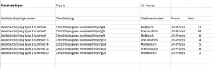 Type 1 en Uit-Proces gekozen.webp