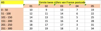 Schermafbeelding 2018-11-02 om 10.32.55.webp