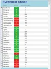 stock.webp stock.webp
