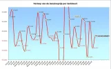 voorbeeldgrafiek3.webp